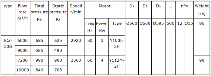 JCZ-50B Marine Or Navy Axia-Flow Fan2.jpg